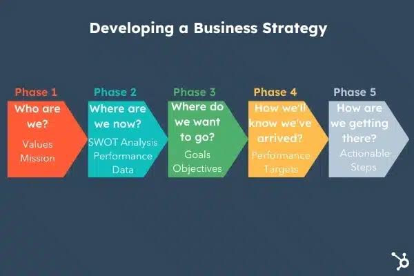 Strategi Produk Ide Bisnis
